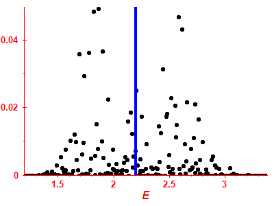 Strength function